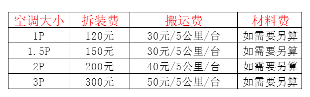 陵水空调移机及费用电话在哪里找